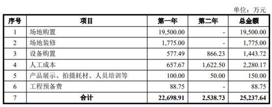 数聚智连业绩增现金流屡负毛利率垫底4年研发花0.2亿